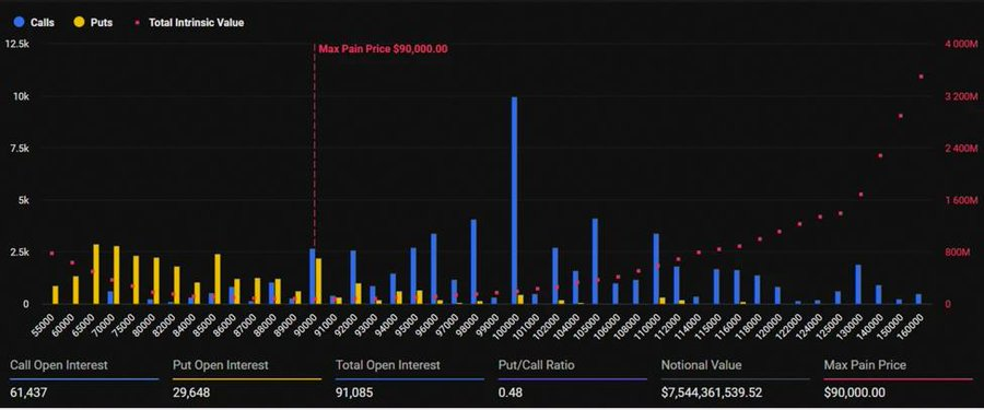 Post-Expiry Analysis: $8.3B Bitcoin Options and Market Implications 2 image 365