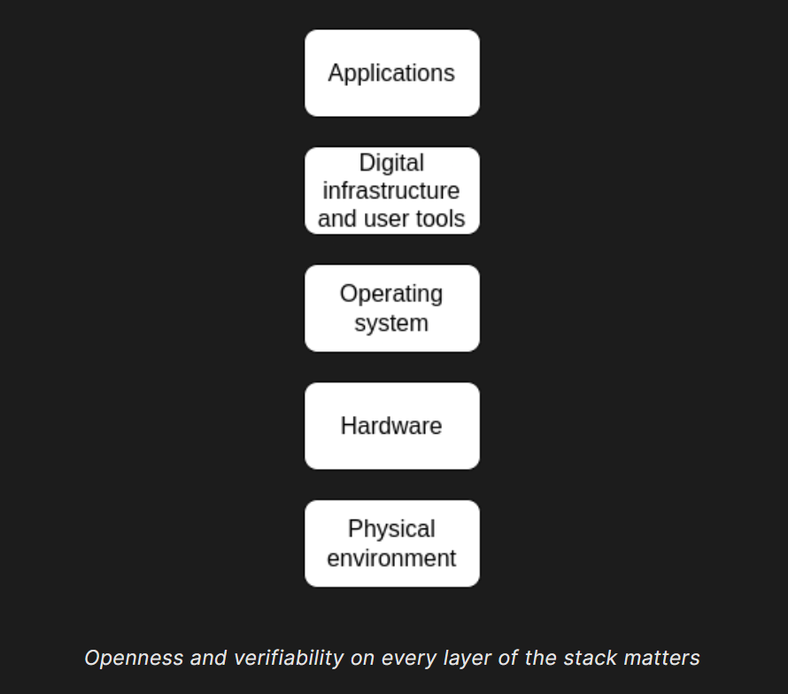 Vitalik Buterin Allocates $45 Million in ETH to Open-Source Stack Vitalik Buterin Allocates $45 Million in ETH to Open-Source Stack: The Ethereum co-founder commits personal funds to build a verifiable tech stack for security and privacy.
