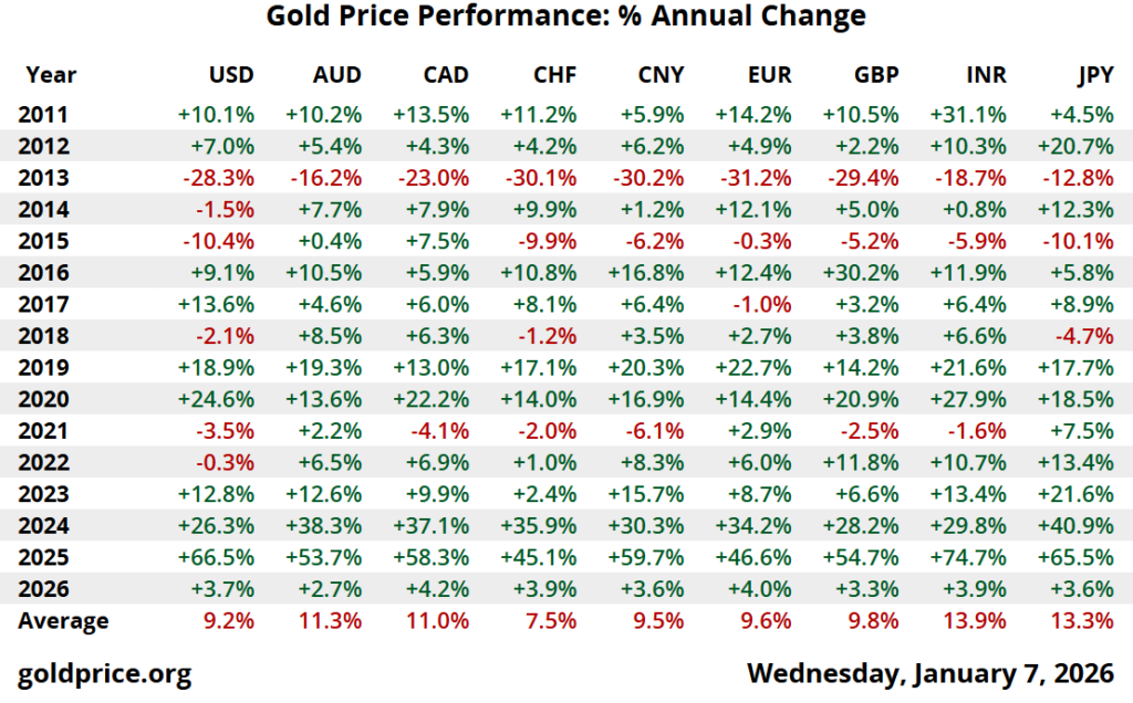 Tether Launches 'Scudo' Unit to Simplify Gold Token Payments Tether Launches 'Scudo' Unit to Simplify Gold Token Payments: The stablecoin issuer introduces a new fractional unit for its Tether Gold (XAUT) token, aiming to make on-chain gold more practical for everyday transactions.