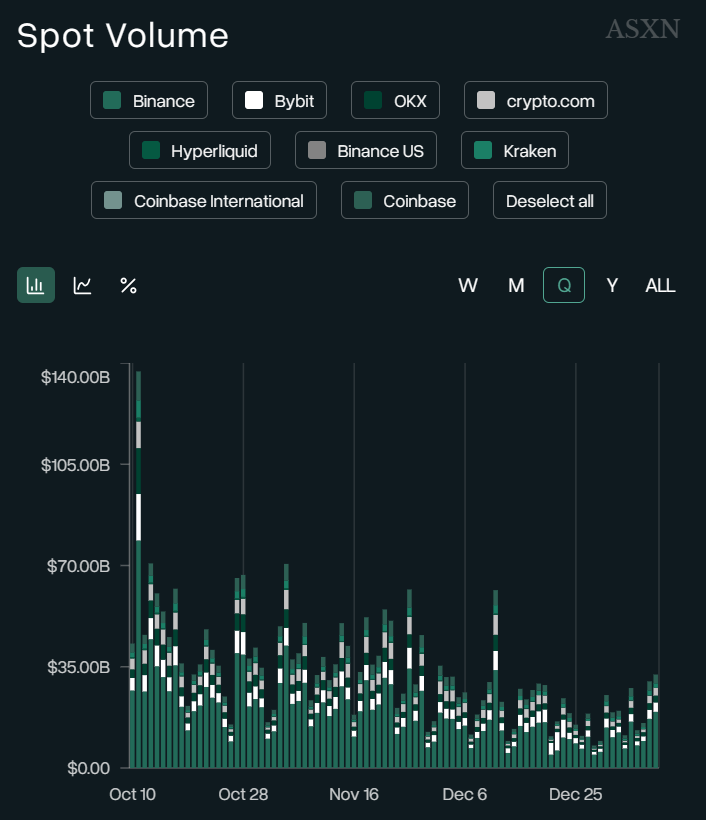 Hyperliquid: Market, Tokenomics, and Performance Review 4 image 48