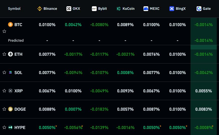 Bitcoin, ETH Face Pressure As Global Crypto Market dips 2 BTC/ETH