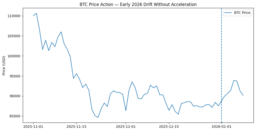 A Quantitative Breakdown of Crypto’s Early-Year Rally and Its Fragilities 2 image 61