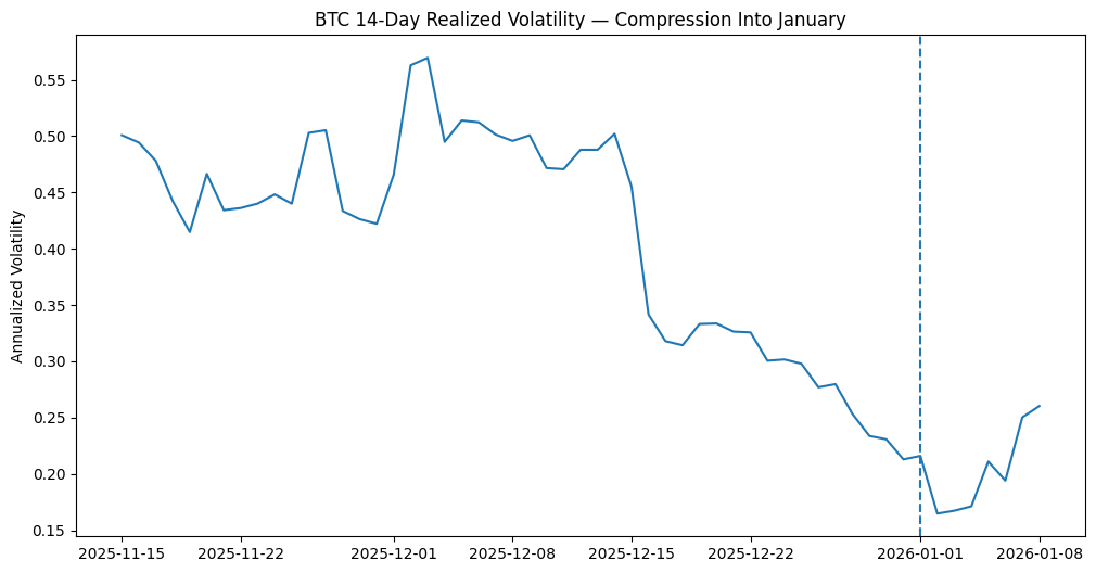A Quantitative Breakdown of Crypto’s Early-Year Rally and Its Fragilities 4 image 62