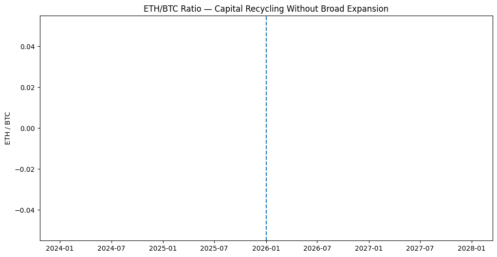 A Quantitative Breakdown of Crypto’s Early-Year Rally and Its Fragilities 3 image 63
