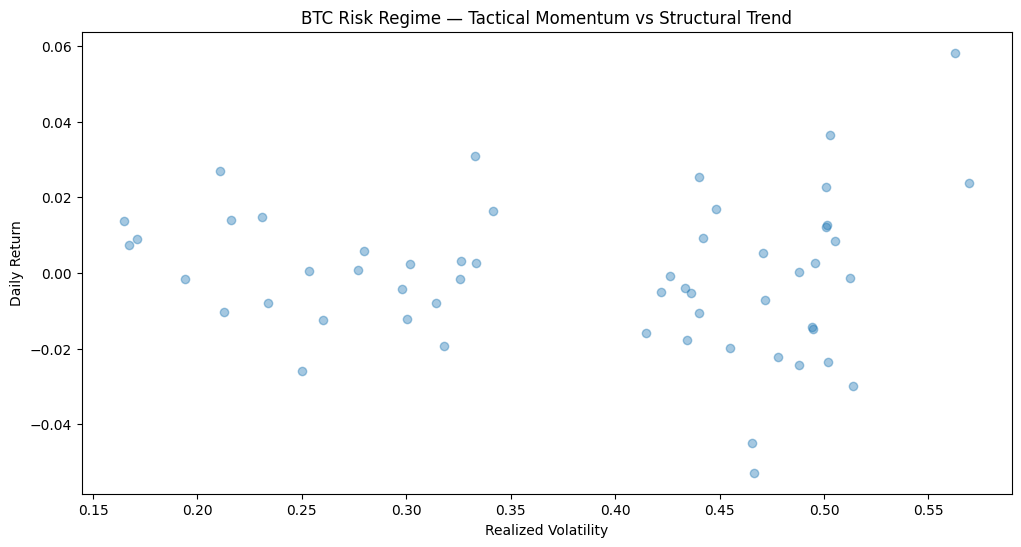 A Quantitative Breakdown of Crypto’s Early-Year Rally and Its Fragilities 6 image 65