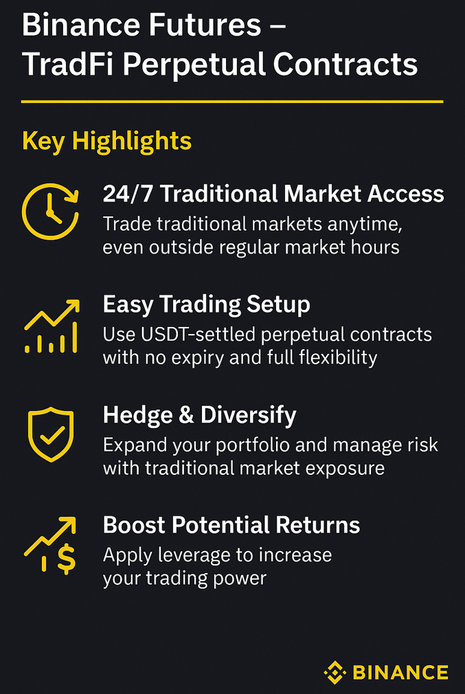 Binance Launches TradFi Perpetual Contracts for Gold & Silver 24/7 Binance Launches TradFi Perpetual Contracts for Gold & Silver 24/7: The exchange blurs the lines between crypto and commodity markets with 24/7 trading.