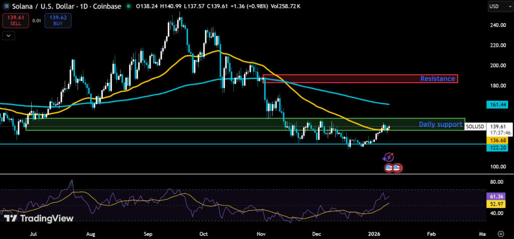 Top 5 Trending Coins To Watch Today 3 image 73