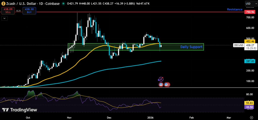 Top 5 Trending Coins To Watch Today 2 image 76