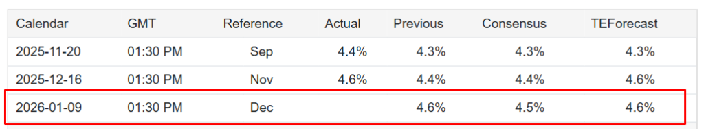 Crypto Market & TradFi Brace for High Volatility with U.S. Major Announcements Crypto Market & TradFi Brace for High Volatility with U.S. Major Announcements: A rare convergence of major economic events sets the stage for a turbulent trading day.