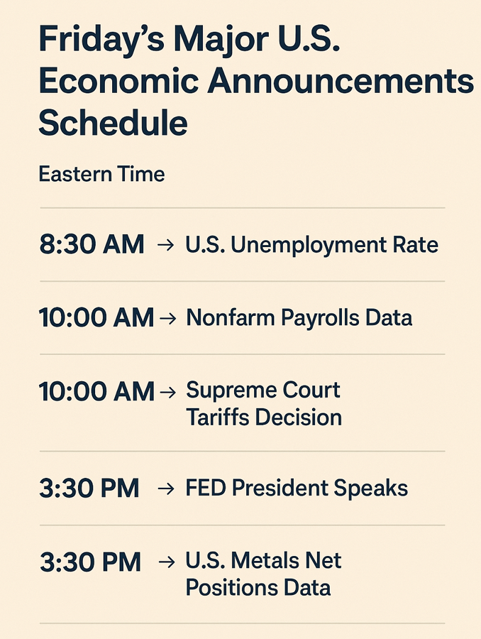 Crypto Market & TradFi Brace for High Volatility with U.S. Major Announcements Crypto Market & TradFi Brace for High Volatility with U.S. Major Announcements: A rare convergence of major economic events sets the stage for a turbulent trading day.