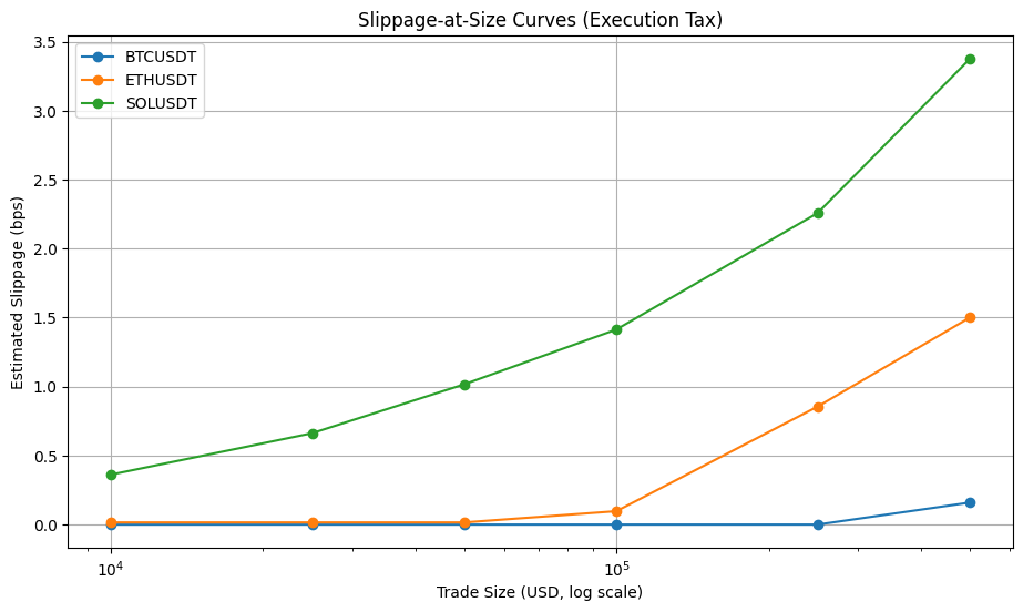 Liquidity depth beats TVL 3 image 84