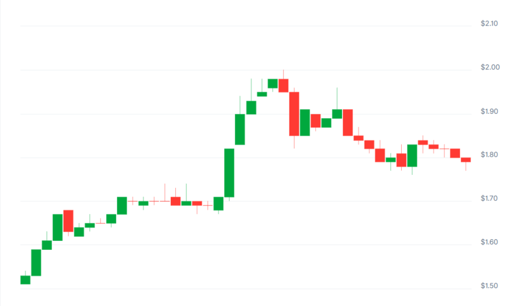 Top Crypto Gainers and Losers This Week 4 image 88
