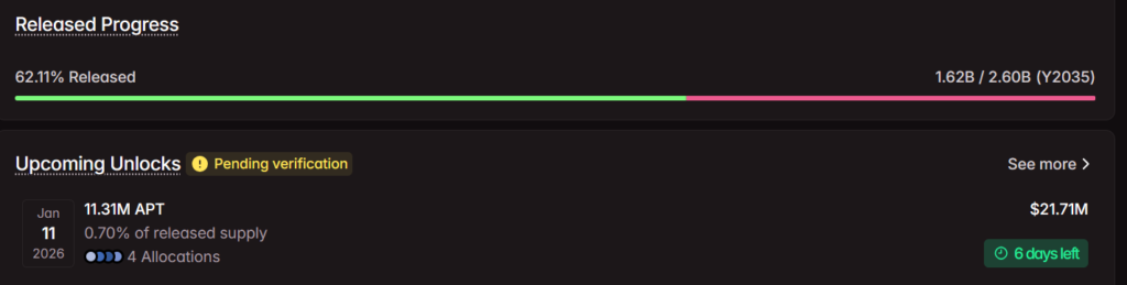 Top 5 Token Unlocks for January 2026 3 image 9