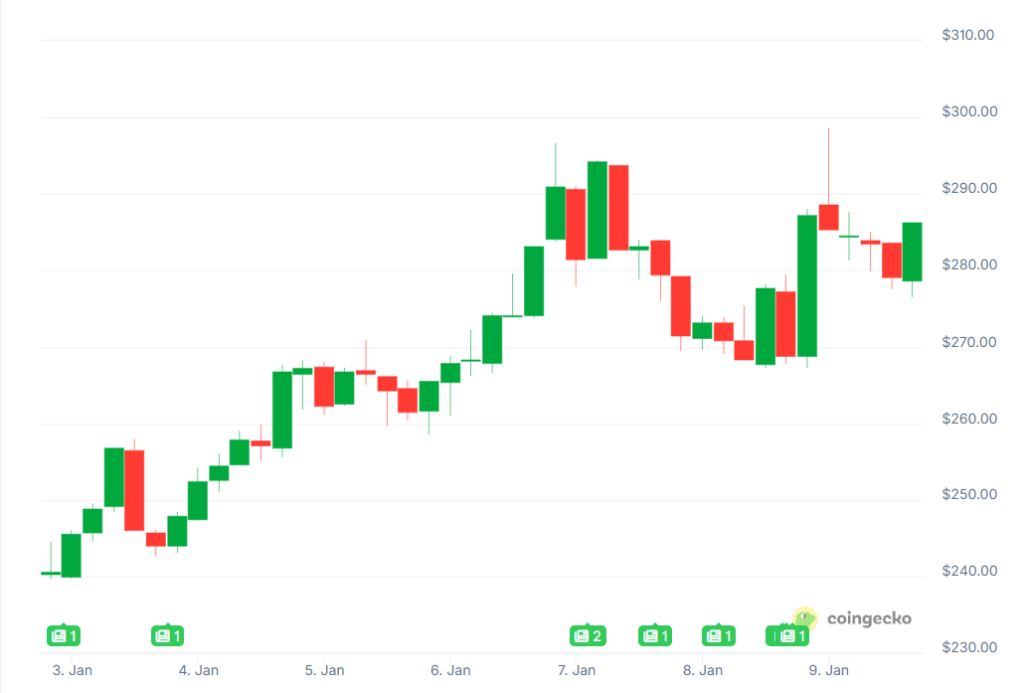 Top Crypto Gainers and Losers This Week 6 image 90