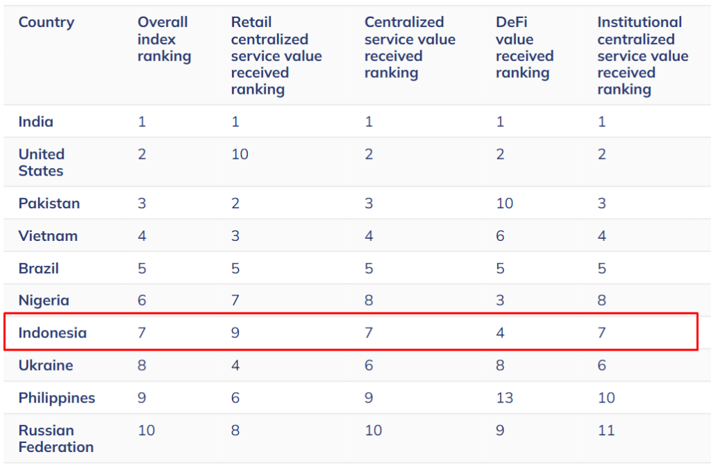 Indonesia Names 29 Licensed Crypto Exchanges in OJK List Indonesia Names 29 Licensed Crypto Exchanges in OJK Whitelist: The financial regulator's official whitelist aims to protect investors and clarify the legal market.