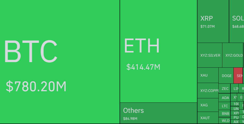 Bitcoin Market Analysis: $1.7 Billion Wipeout Drives Sharp Correction 2 image 2026 01 30 10 05 27 3
