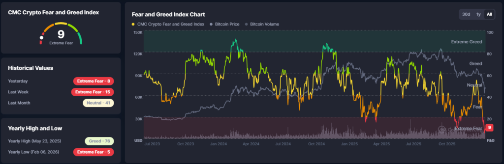 Bitcoin Recovers After Brutal Sell-Off, Faces Key Test Above $70K Bitcoin Recovers After Brutal Sell-Off, Faces Key Test Above $70K: The cryptocurrency has stabilized above $70,000, but its path to $83K hinges on breaking critical resistance.