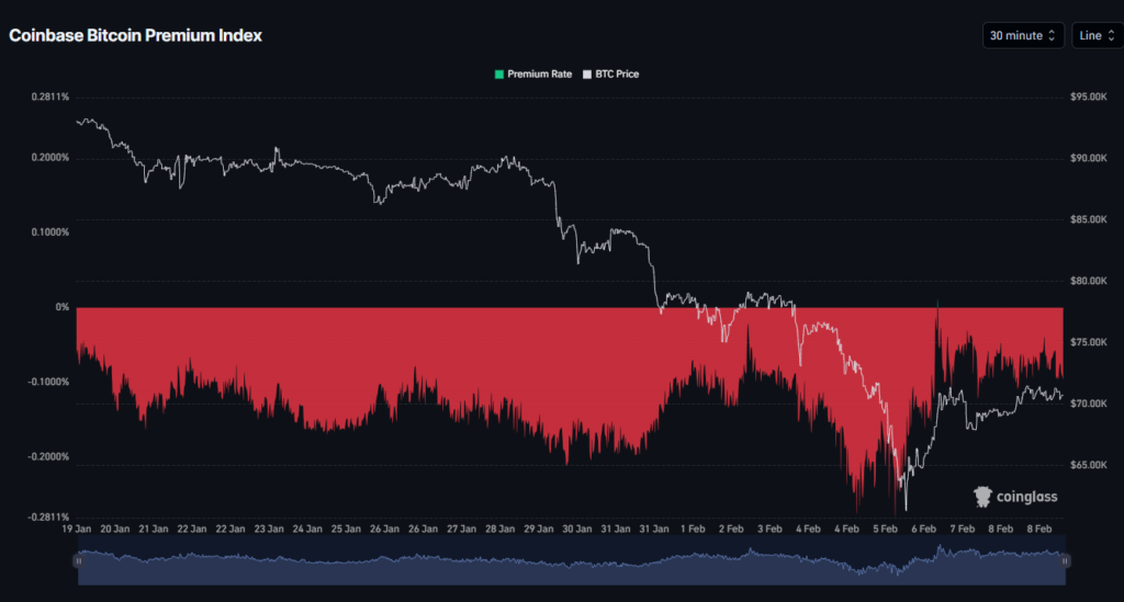 Bitcoin Recovers After Brutal Sell-Off, Faces Key Test Above $70K Bitcoin Recovers After Brutal Sell-Off, Faces Key Test Above $70K: The cryptocurrency has stabilized above $70,000, but its path to $83K hinges on breaking critical resistance.