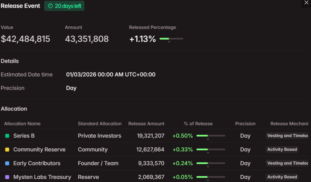 SUI Trades Under $0.97, Inducing Unlock Risk 3 image 104