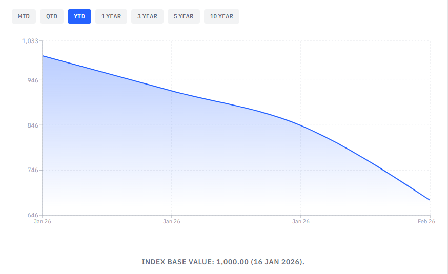 DeFi Technologies Unveils DVIO Index: A New Crypto Compass DeFi Technologies Unveils DVIO Index: A New Crypto Compass: Tracking where institutional money moves next.