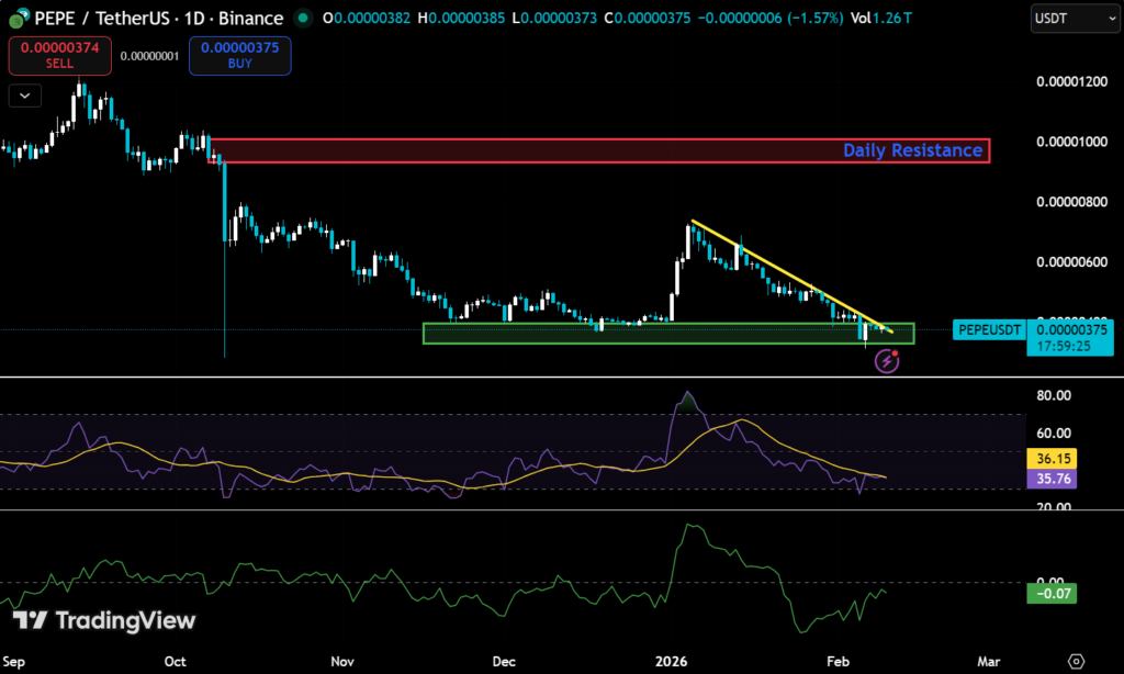 Can PEPE’s On-Chain Metrics Signal a Rebound? 2 image 110
