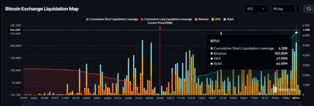 Bitcoin Sentiment Recovers from Record Low, But Fear is Still in the Air image 112