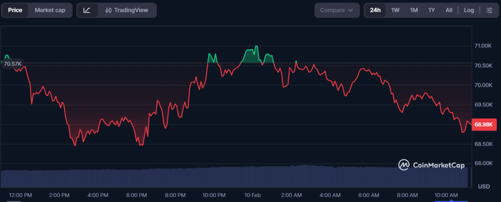 Bitcoin Sentiment Recovers from Record Low, But Fear is Still in the Air image 113