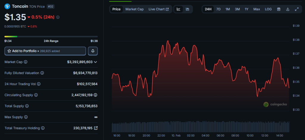 TON Foundation Launches TON Pay for Frictionless Crypto Payments image 125