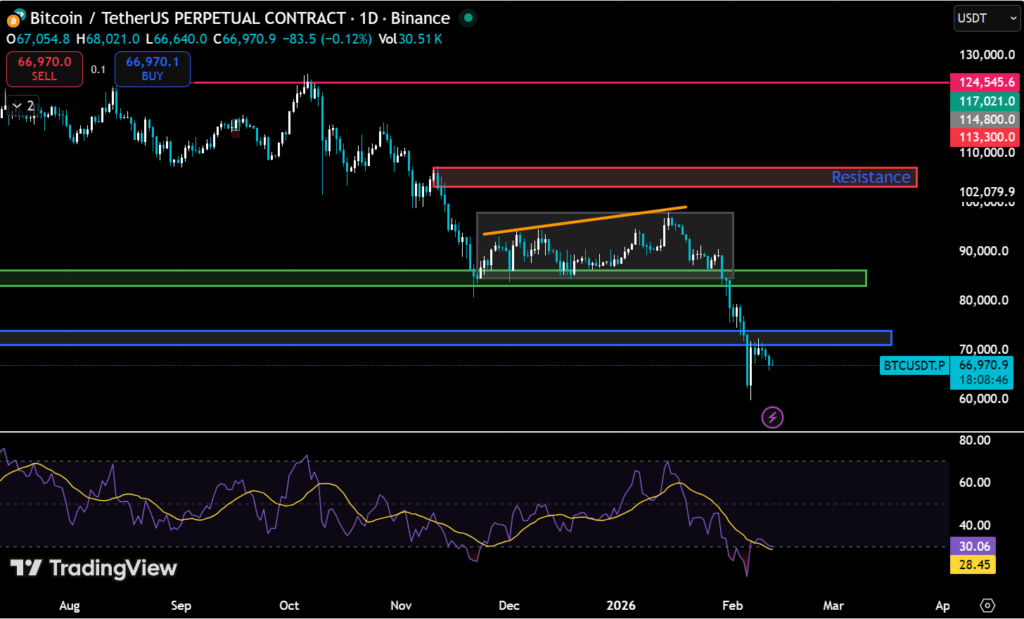 Bitcoin Faces Downtrend Amid $276 Million ETF Outflows and Technical Weakness 2 image 136