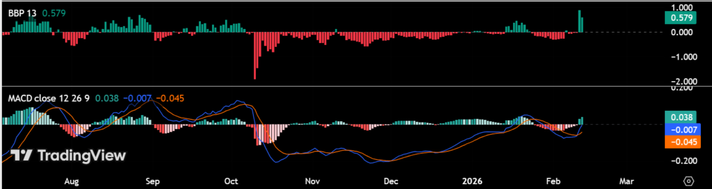 BERA’s Dramatic Reversal: Unpacking the 72% Surge After a Major Token Unlock 3 image 143