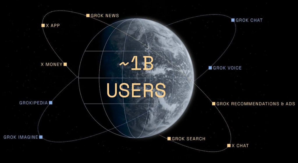 Elon Musk Confirms X Money External Beta Launch Within Two Months Elon Musk Confirms X Money External Beta Launch Within Two Months: The "everything app" takes a major step toward integrated payments with a public testing phase.