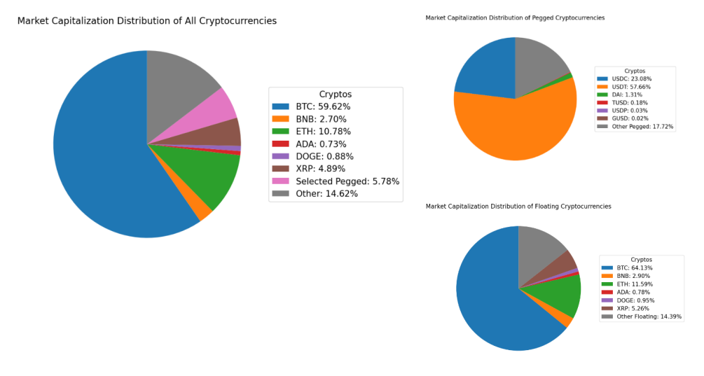 Crypto Deserves Separate Treatment in Derivatives, Fed Paper Suggests 2 Crypto