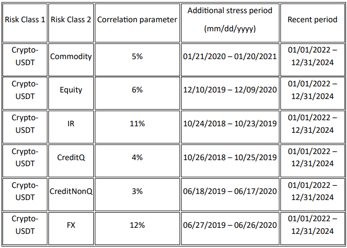 Crypto Deserves Separate Treatment in Derivatives, Fed Paper Suggests 3 Crypto