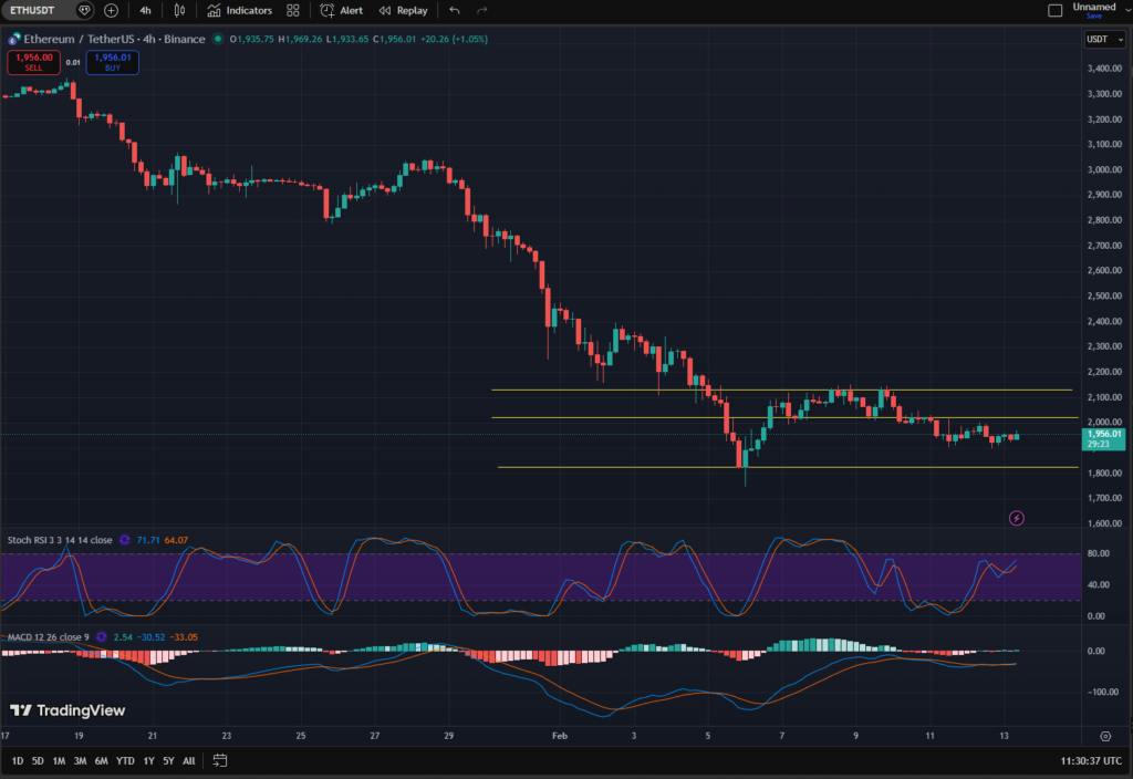 ETHZilla Launches First Tokenized Aviation Assets on Ethereum ETHZilla Launches First Tokenized Aviation Assets on Ethereum: The Nasdaq-listed firm brings leased jet engines on-chain, offering accredited investors fractional ownership.