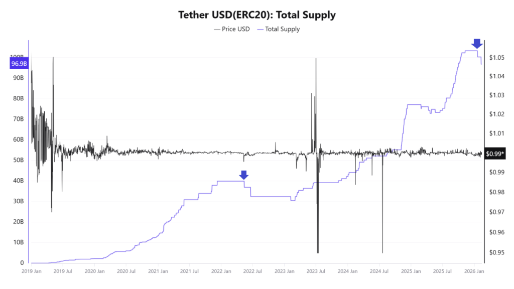 Binance Whale Inflows and Stablecoin Liquidity: A Warning Sign for Bitcoin 3 image 161