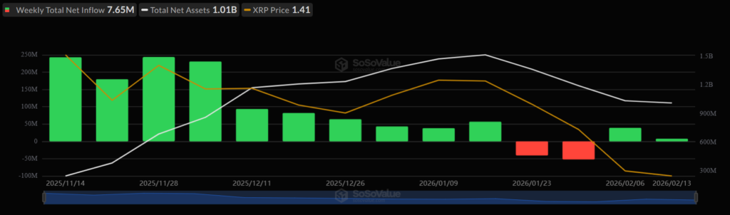XRP Consolidates Below $1.5 Amid Slowing Institutional Demand 2 image 166