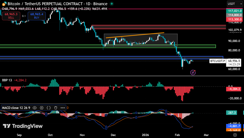 Crypto’s Risk-Off Start to 2026: How Deep Could the Slide Go? 2 image 168