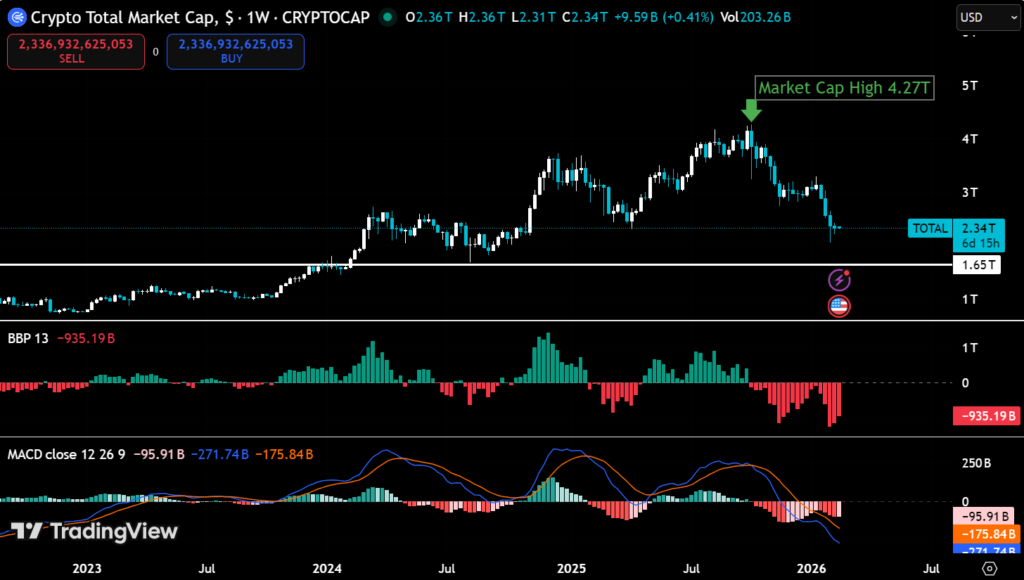 Crypto’s Risk-Off Start to 2026: How Deep Could the Slide Go? 3 image 169