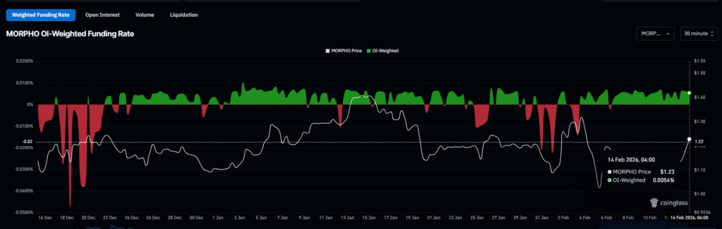 Morpho Surges 16% as $900B Giant Apollo Eyes Major Token Stake Morpho Surges 16% as $900B Giant Apollo Eyes Major Token Stake: Wall Street's latest DeFi play could see up to 90M MORPHO acquired over four years.