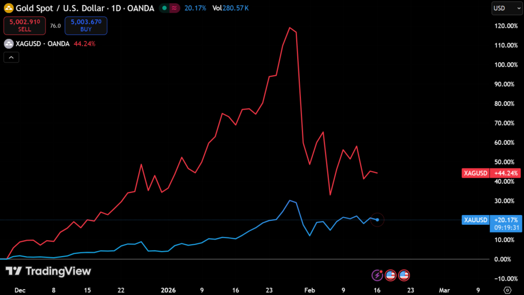 Gold Holds Strength While Crypto Slides 21% in Risk Rotation Shift 2 image 176