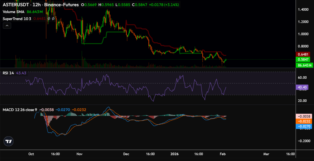 Traders Step In as ASTER Open Interest Rises 17% in 24 Hours 3 image 18