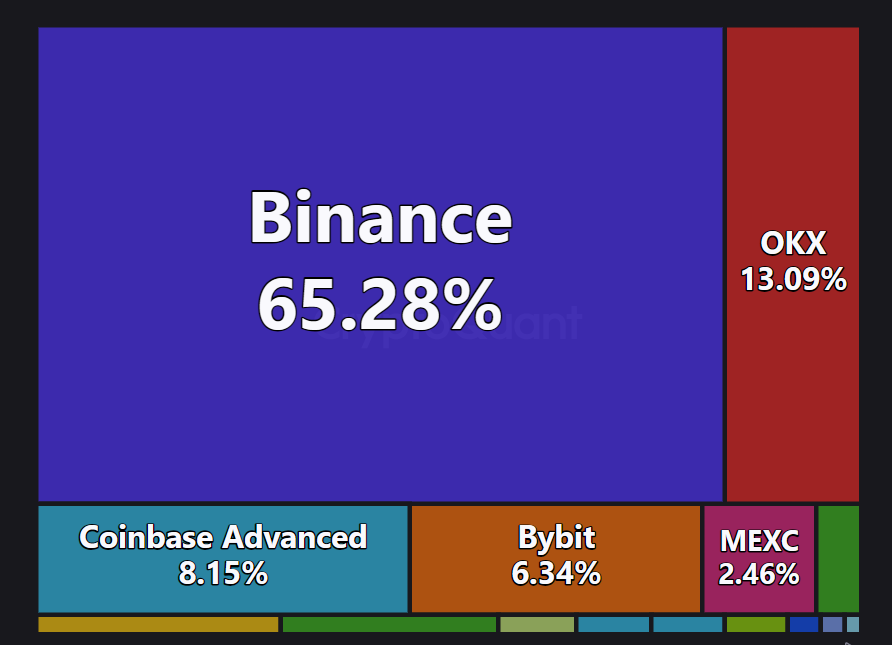 Exchange Stablecoin Balances Show $47.5B Liquidity Hub and Slowing Outflows 4 image 181