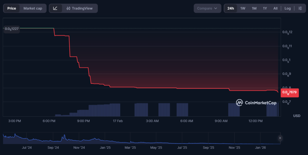 ZeroLend Shuts Down After 98% TVL Crash, Blames 'Illiquid' Chains ZeroLend Shuts Down After 98% TVL Crash, Blames 'Illiquid' Chains: Once a $359M protocol, ZeroLend folds as L2 liquidity evaporates.