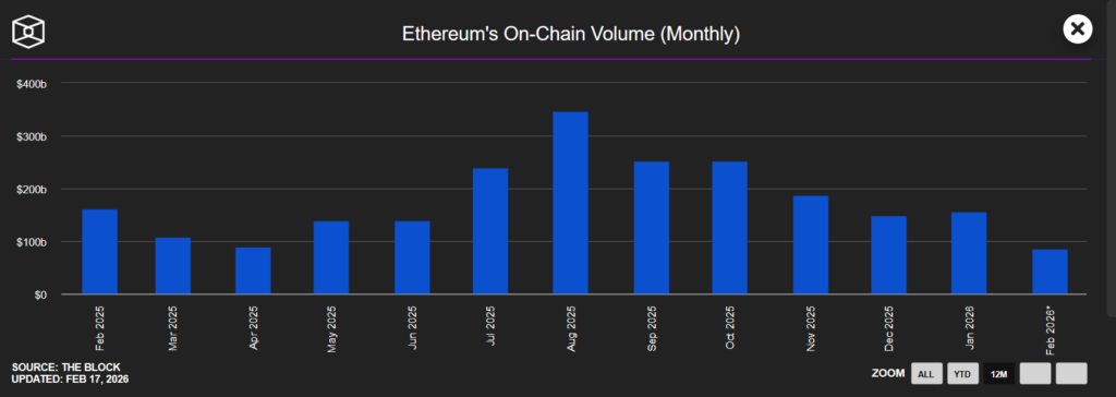 Ethereum Drops: Are Oversold Signals Enough for a Bounce? 3 image 187