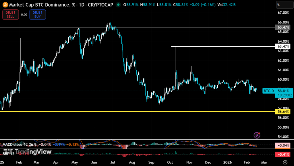 Crypto Slides: Memecoins Lead Losses Amid Tech Sell-off 2 image 188