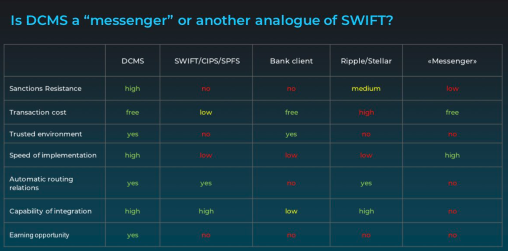 BRICS Launches DCMS, a Blockchain-Powered Challenge to Dollar Dominance BRICS Launches DCMS, a Blockchain-Powered Challenge to Dollar Dominance: Brazil's Pix technology meets decentralized finance in a new cross-border payments system.