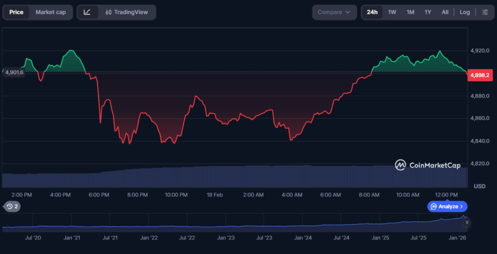 Elemental Royalty Makes History with First-Ever Gold Dividend Paid in Tether XAU₮ Elemental Royalty Makes History with First-Ever Gold Dividend Paid in Tether XAU₮: TSX-V listed company lets shareholders elect XAU₮ instead of cash.