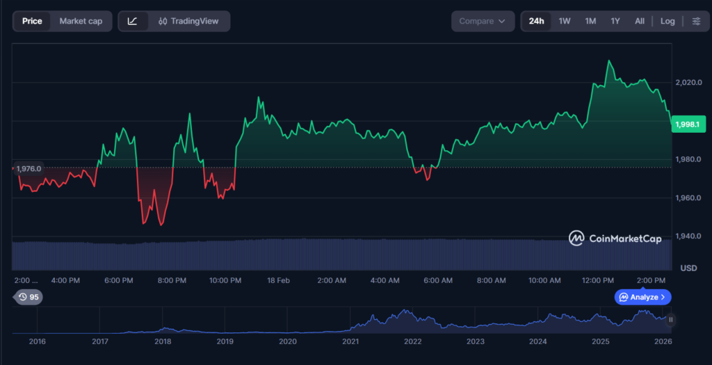 Ethereum PoS Address Surpasses 50% of Total ETH Supply for First Time Ethereum PoS Address Surpasses 50% of Total ETH Supply for First Time: Santiment data shows staking contract now holds majority of historically issued Ethereum.