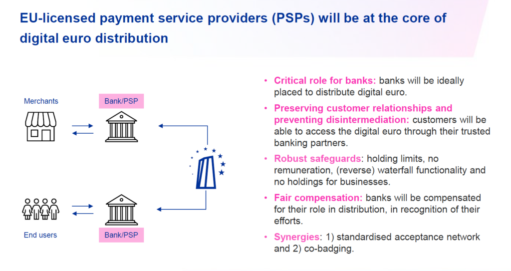 ECB Targets 2027 for Digital Euro Pilot, Sets Q1 2026 for Provider Line-Up 3 Digital Euro