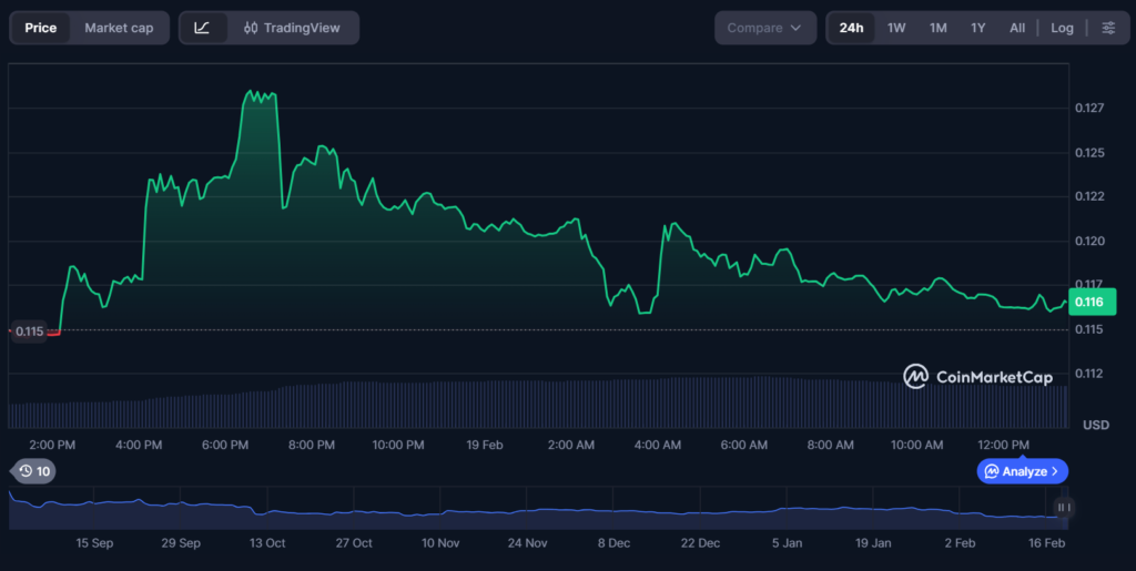 WLFI to Tokenize Trump International Hotel & Resort in Maldives in Historic RWA Offering WLFI to Tokenize Trump International Hotel & Resort in Maldives in Historic RWA Offering: Eric Trump-led platform partners with Securitize and DarGlobal for first real estate tokenization.